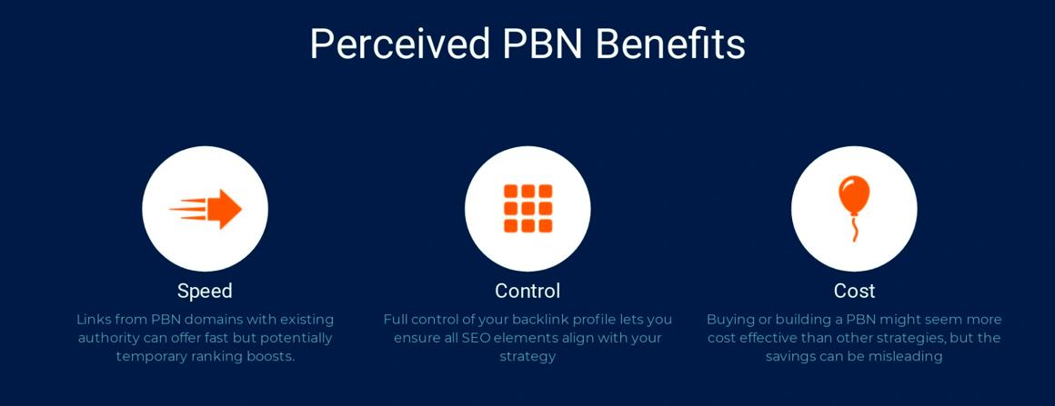 побудова pbn