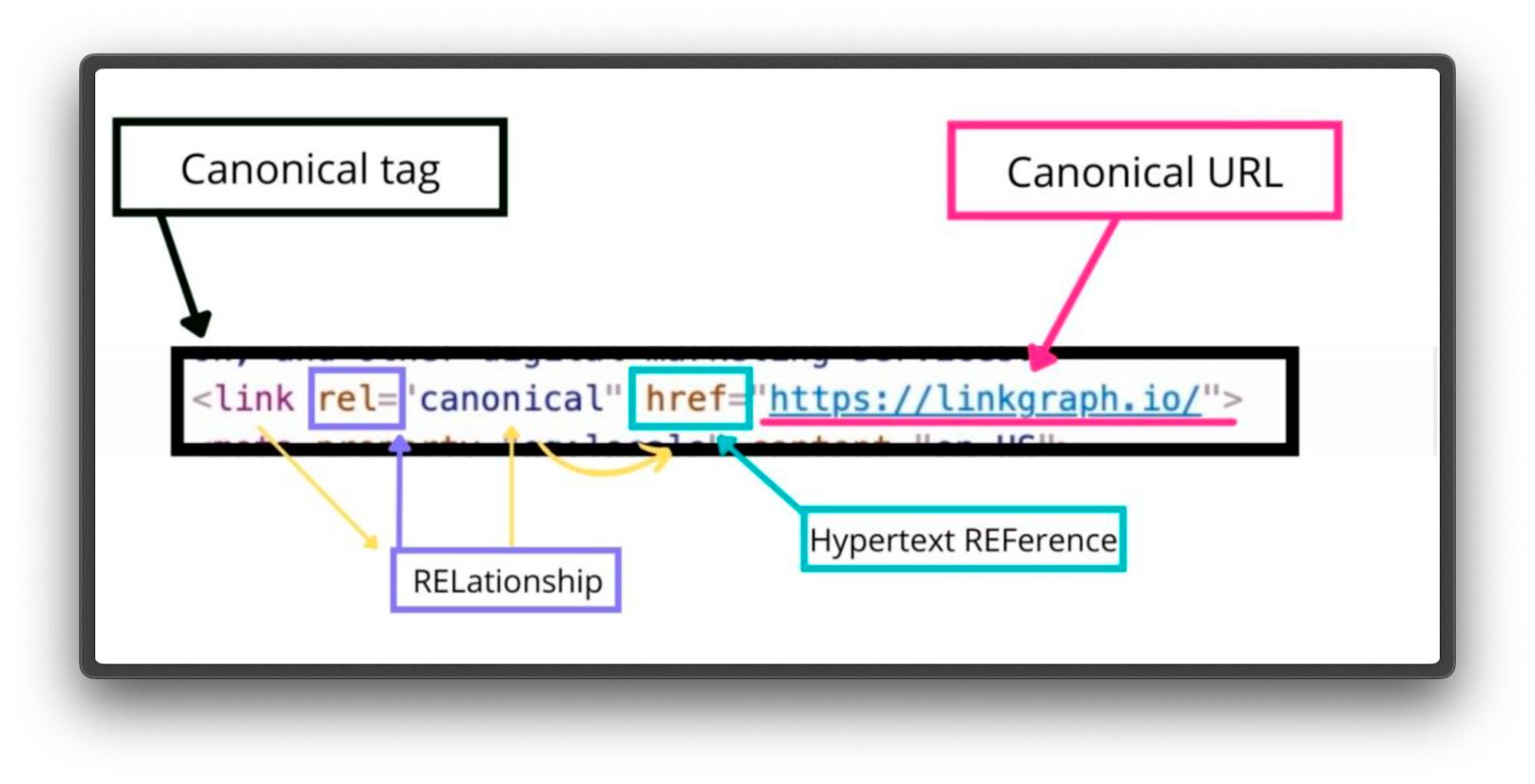 canonical url seo