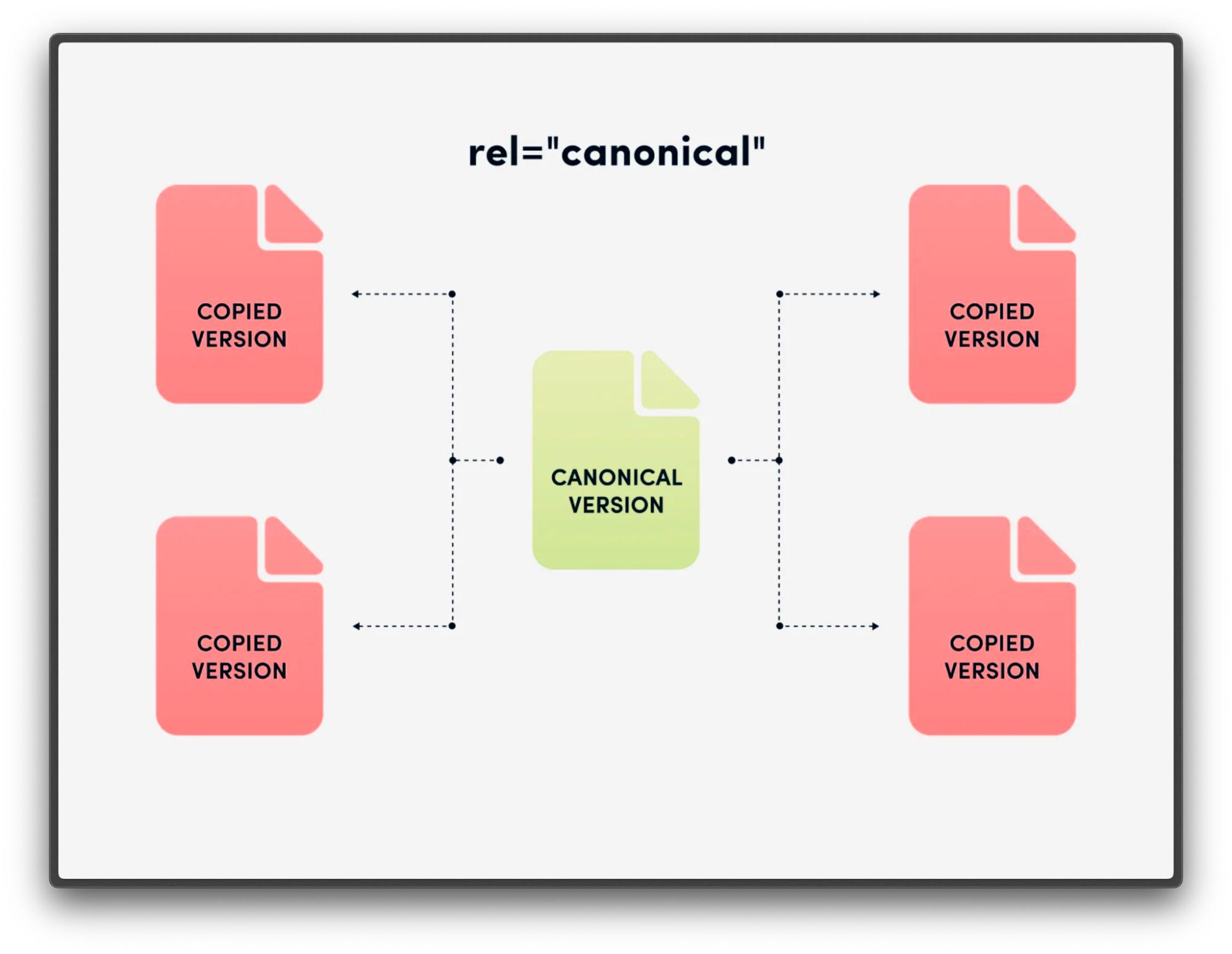 canonical url это