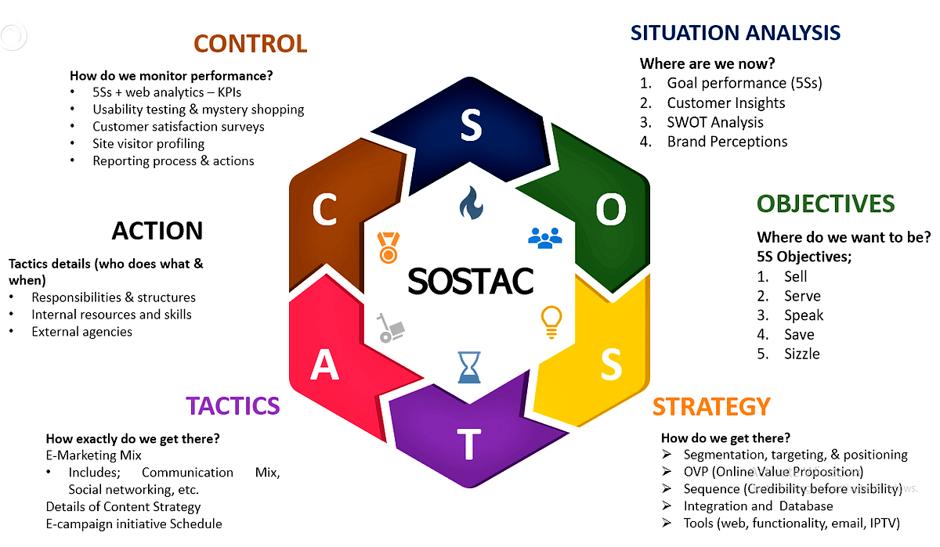 marketing plan