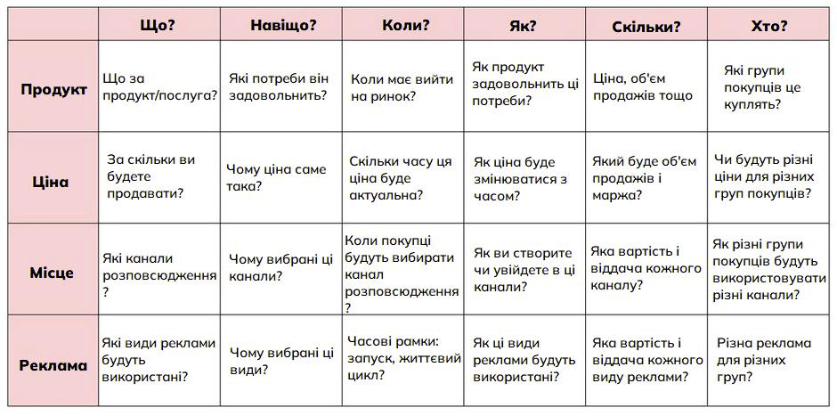 маркетинговий план приклад