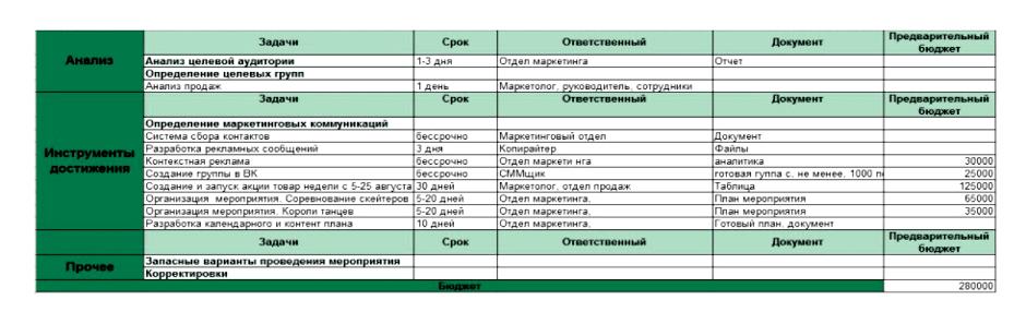 скласти маркетинговий план
