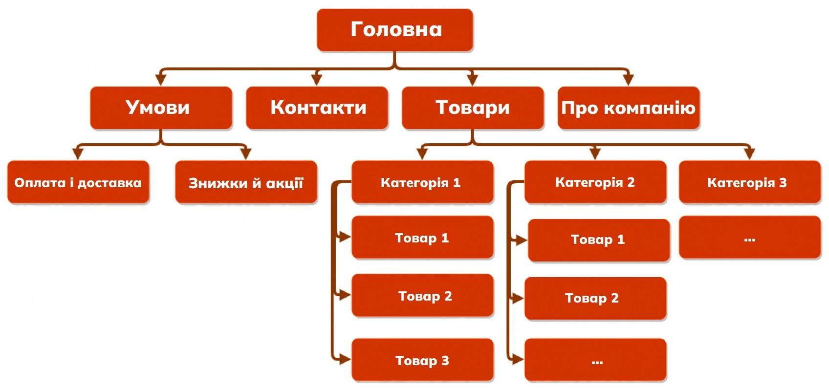 стратегії сео просування