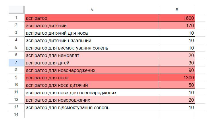 стратегія просування сайту в інтернеті