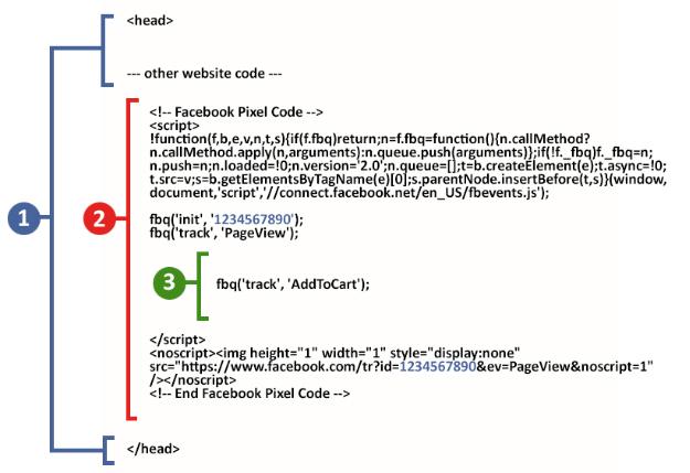 facebook pixel як встановити