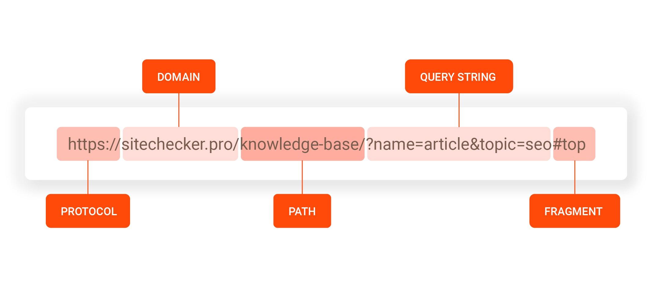 seo просування посилання