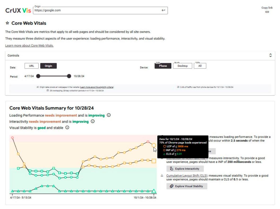 core web vitals seo