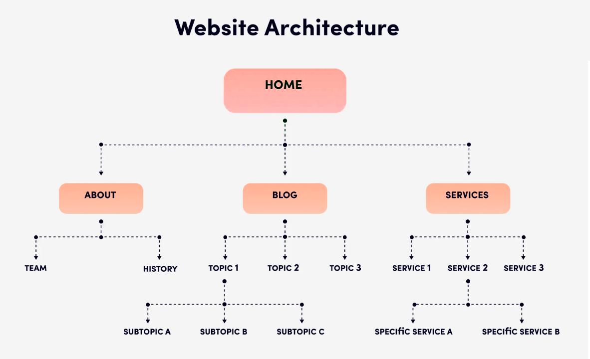 seo текст на головній сторінці