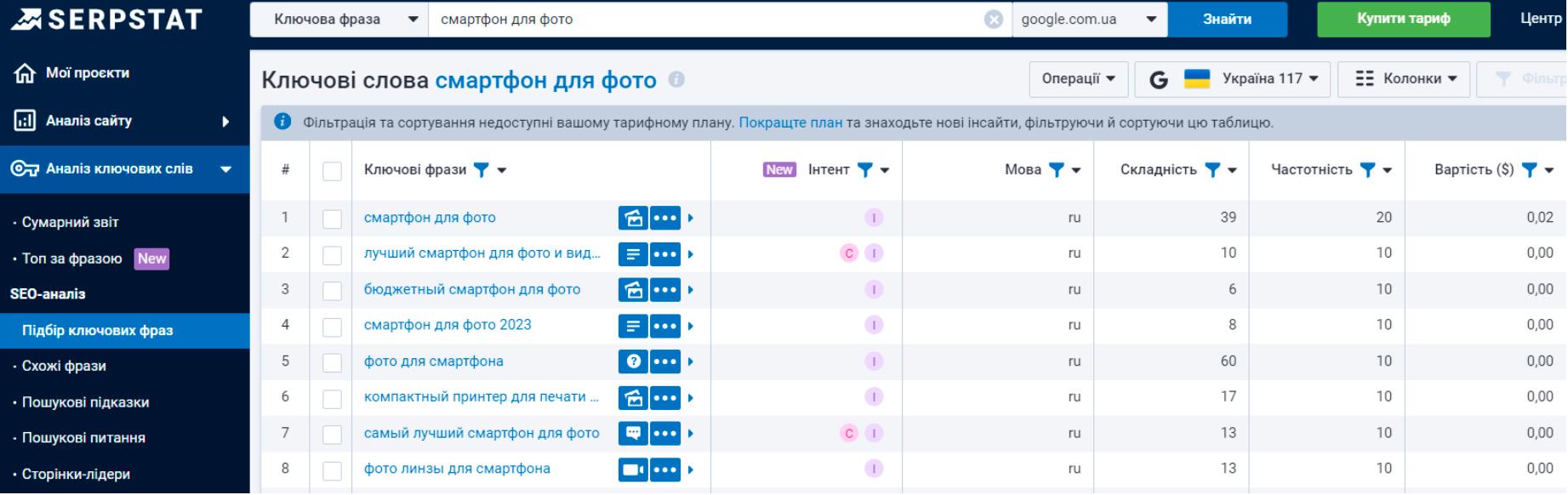 аналіз щільності ключових слів