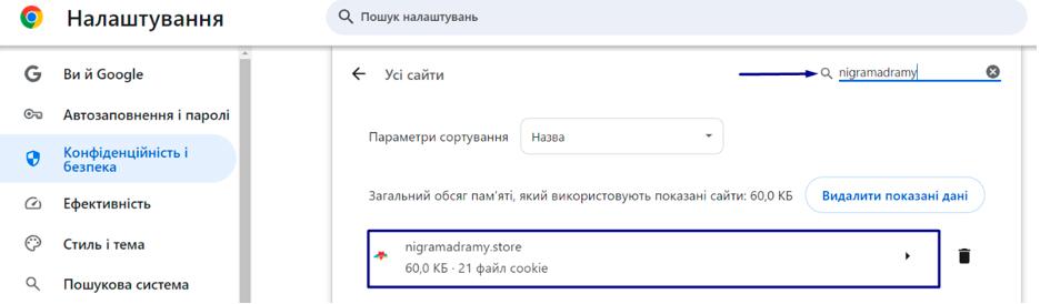 ретаргетинг покинутий кошик