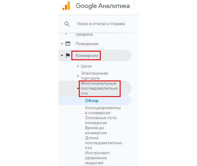 що таке асоційована конверсія