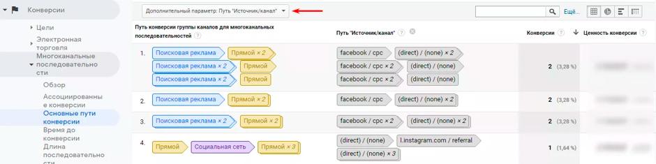 аналіз асоційованих конверсій