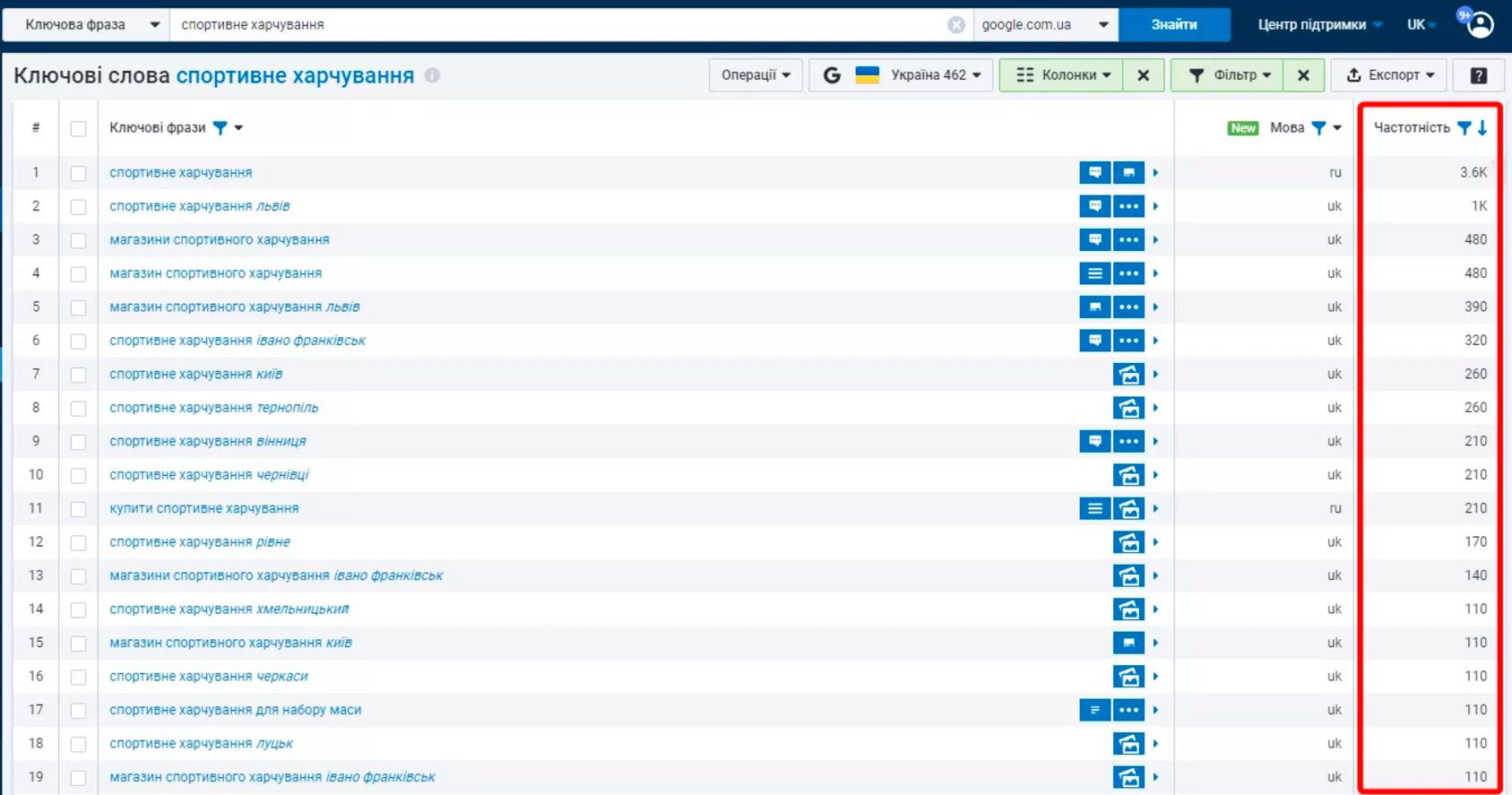 seo розробка сайту