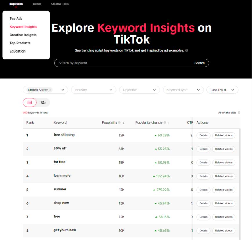 tiktok бізнес акаунт