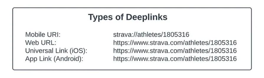 deep link це