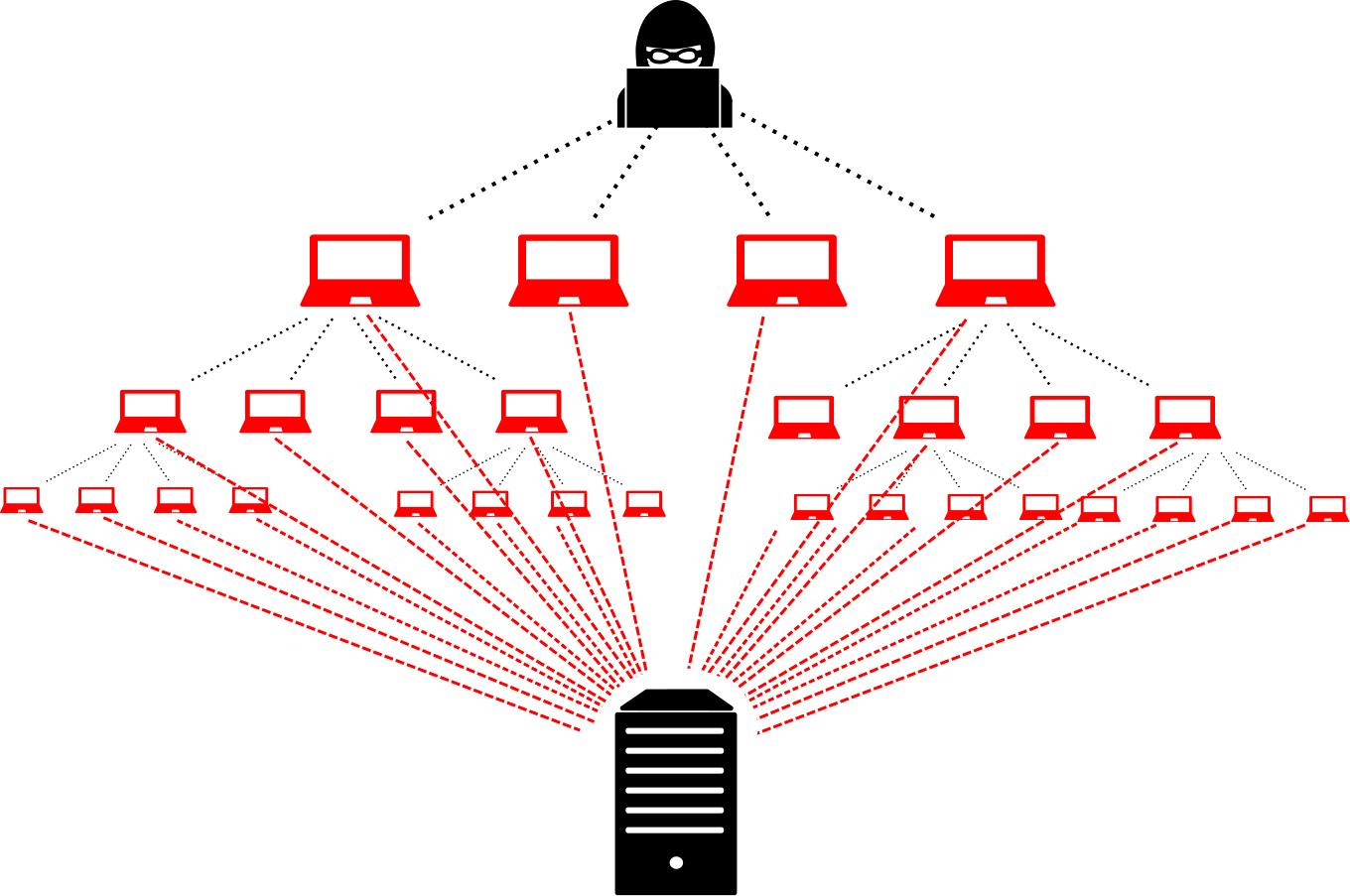 що таке ddos атака