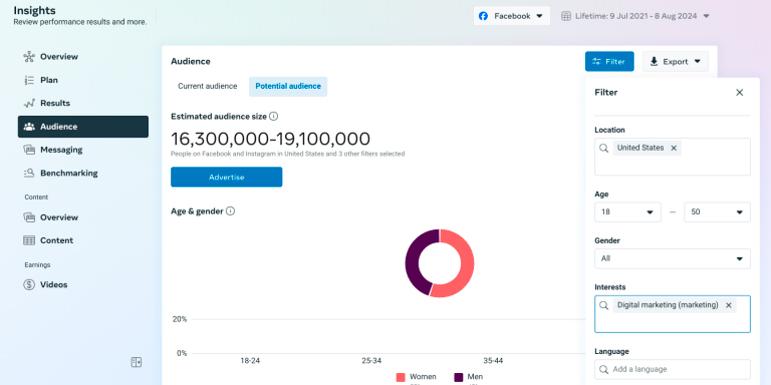 найкращий час для публікації у facebook