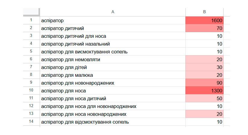 біле seo