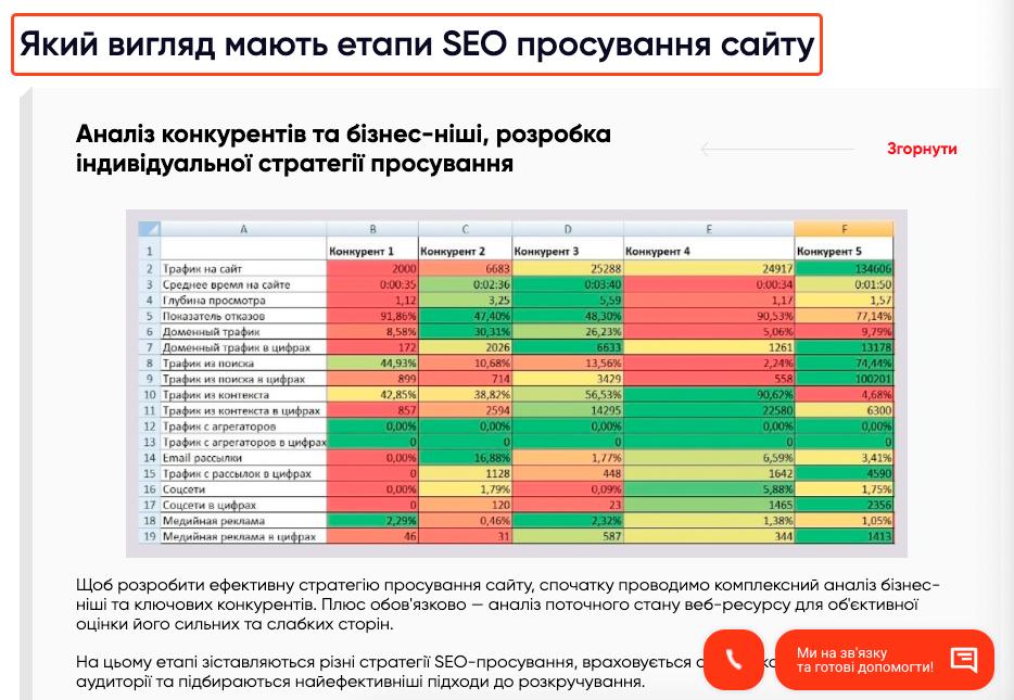 заголовок сторінки