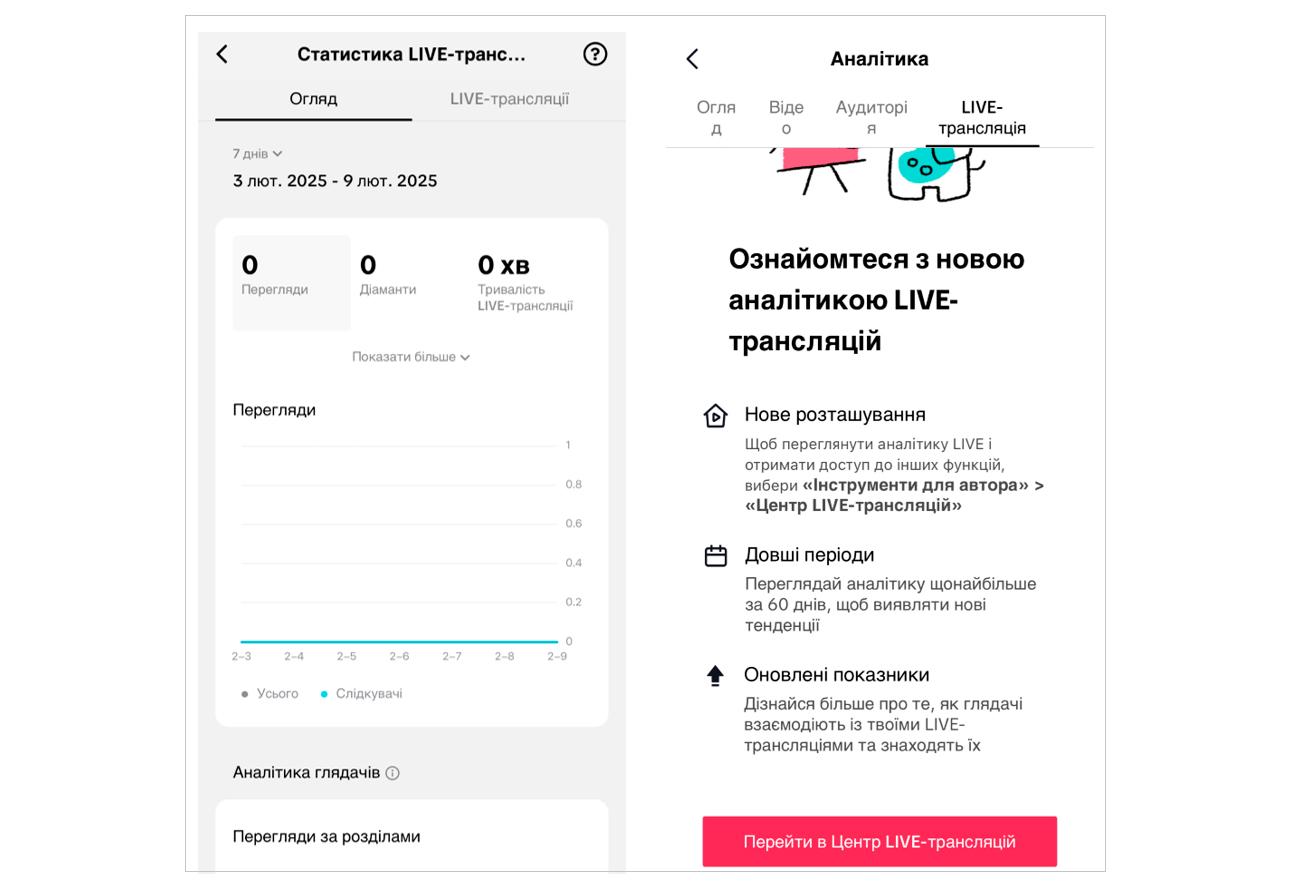 аналітика тік ток акаунта