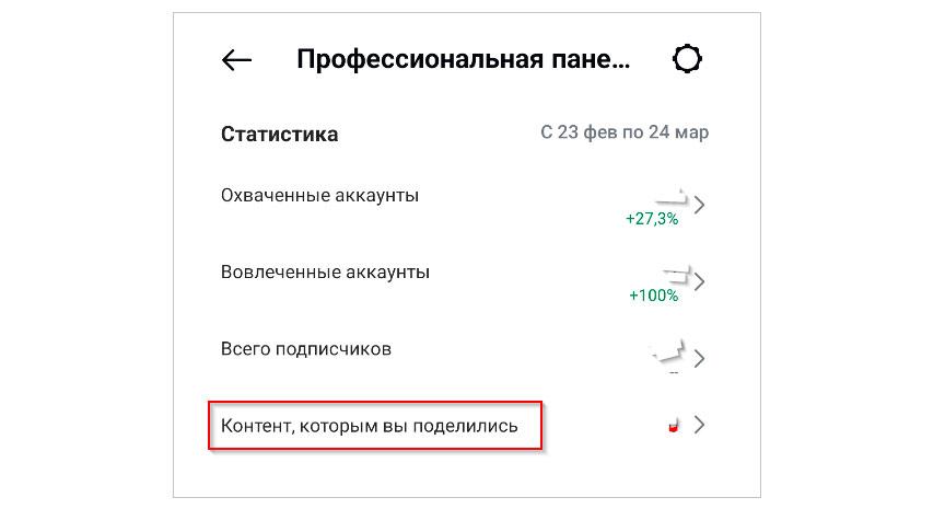статистика сторіс в інстаграм