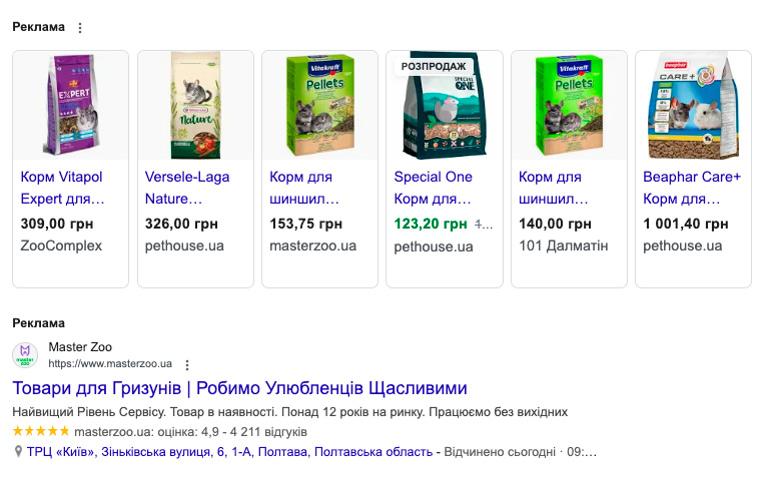 як розкрутити зоомагазин