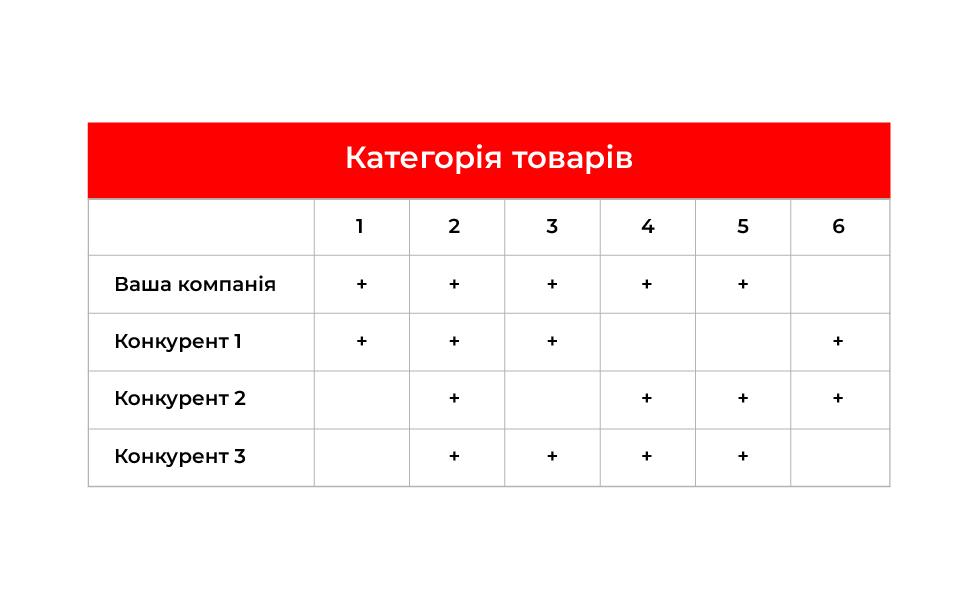 категорії товарів