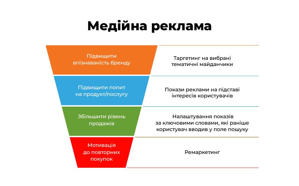 медийная реклама