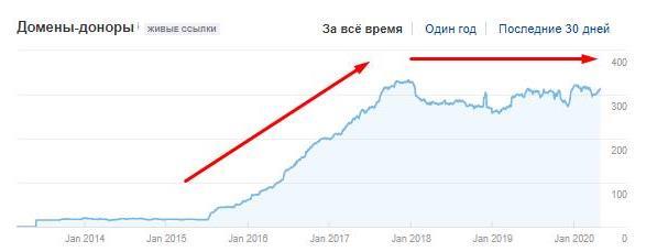 провели детальный аудит сайтов-доноров
