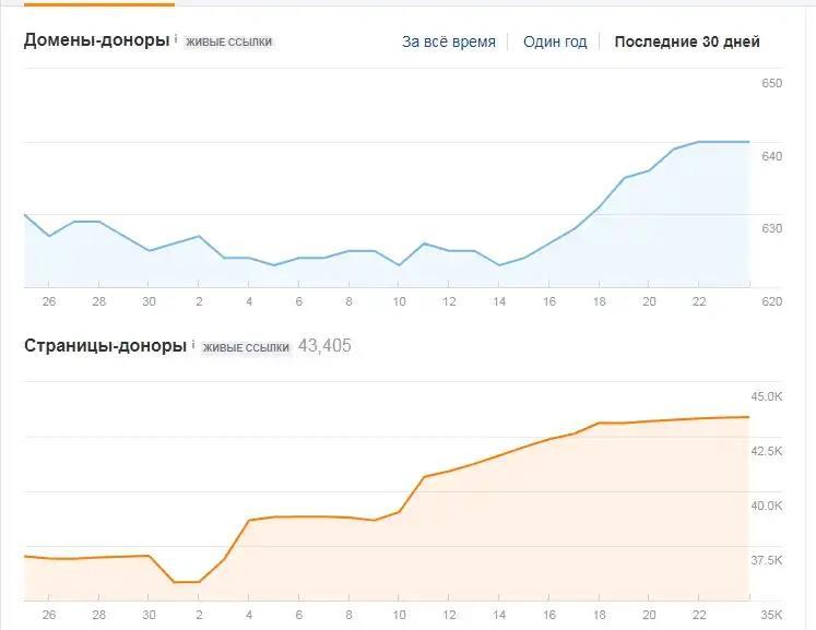 работа с ссылочной массой - результат