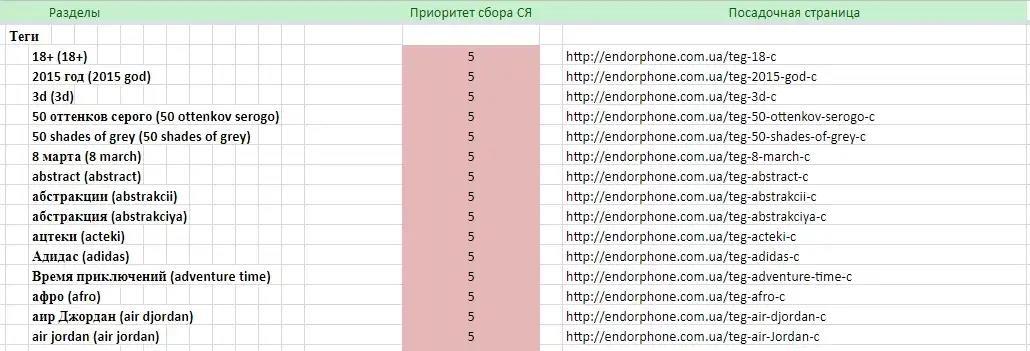 количество тэгированных страниц