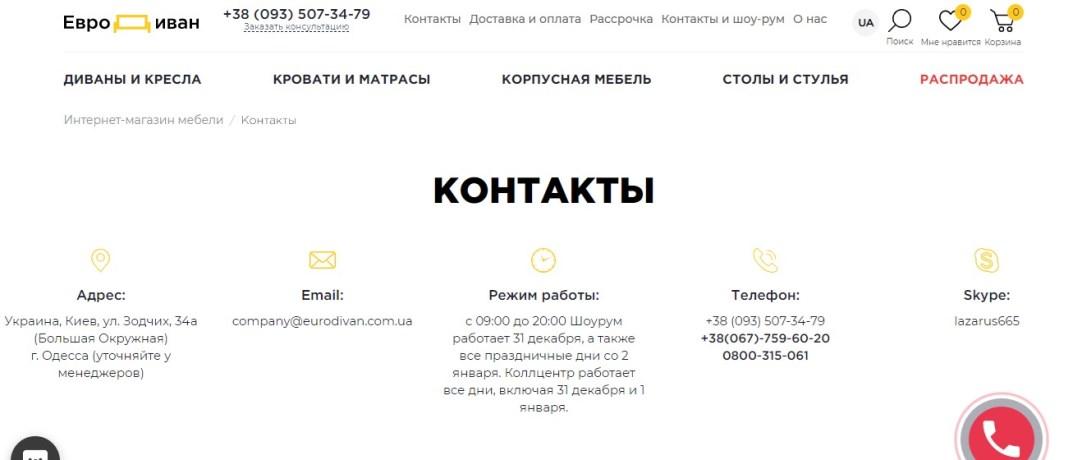 Аналіз конкурентів, покращення юзабіліті та доопрацювання за комерційними факторами ранжування