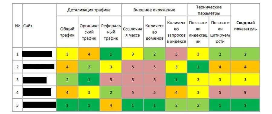 Ключові стратегічні напрями