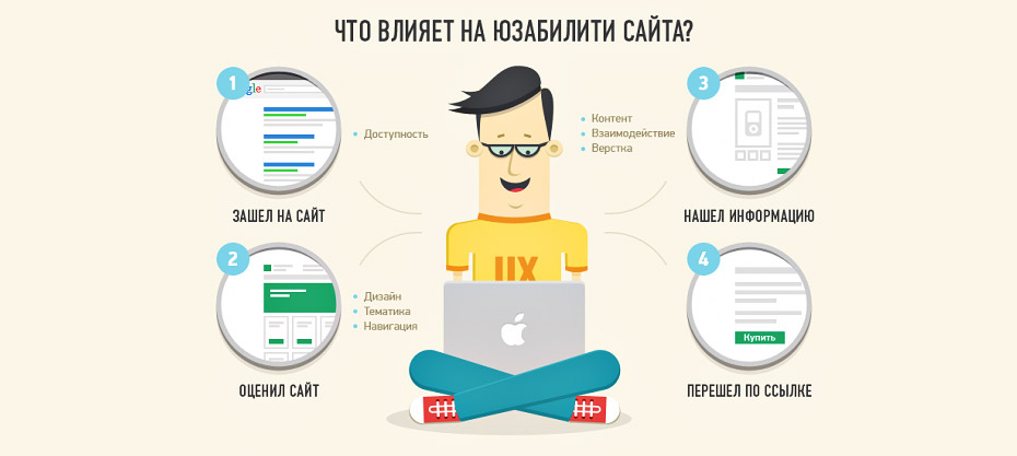 Прорабатывайте юзабилити