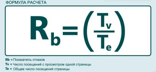 Как считается показатель отказов в Гугл Аналитике