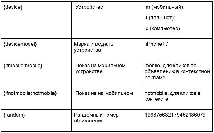 параметри utm для seoftraf