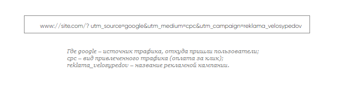 як виглядає UTM-мітка