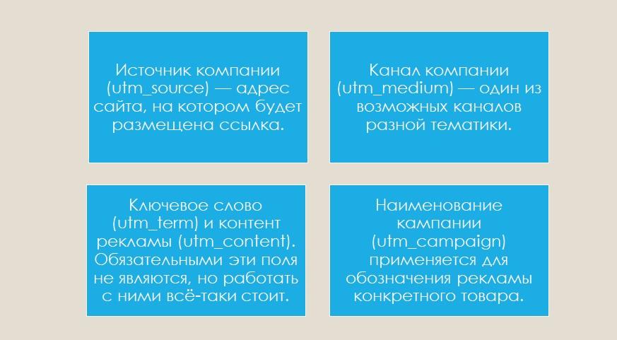 унікальні дані UTM