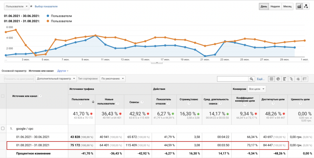 Результати проекту