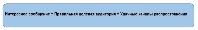 Етапи створення вірусної реклами