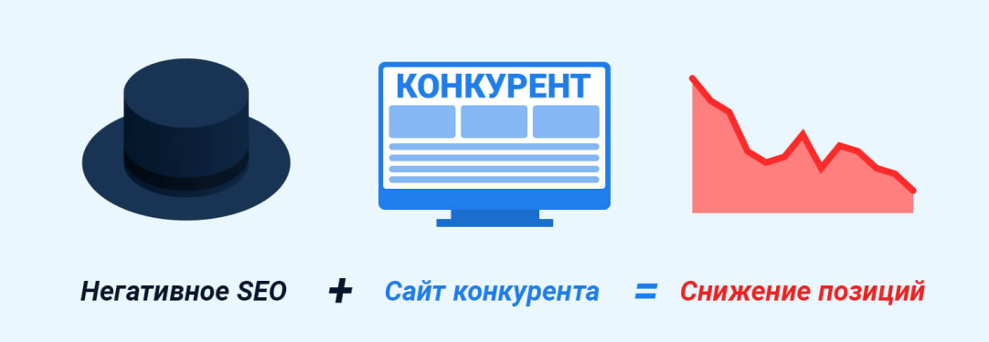 Як захистити сайт від чорного SEO