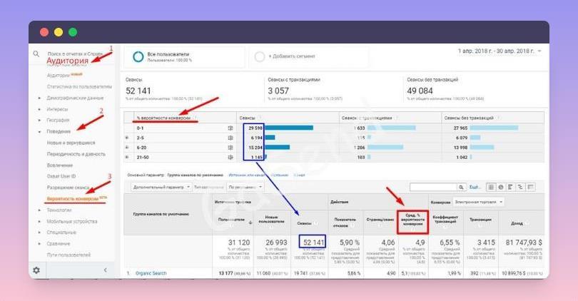 Google Analytics