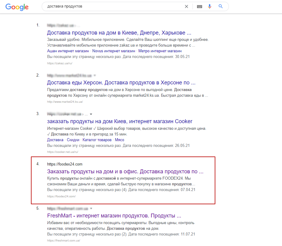Данные по позициям Google