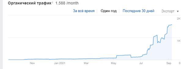 Результаты проекта