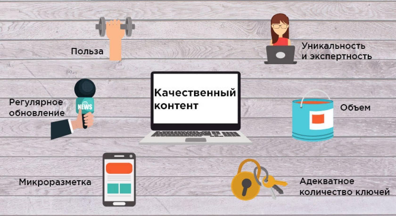 Работайте над качеством контента