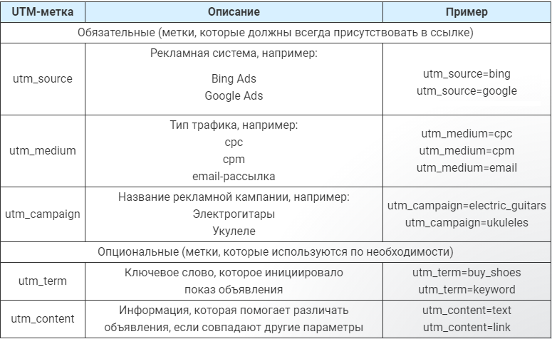 види міток