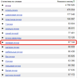 Низкочастотные ключевые слова