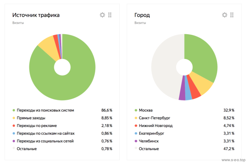 seo продвижение